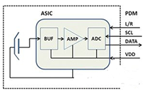 为您讲解关于数字mic 和模拟 mic 区别